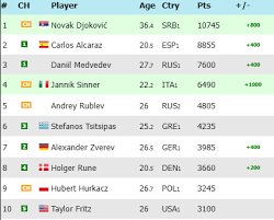 atp-live-rankings-38.png