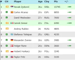 atp-live-rankings-38.png