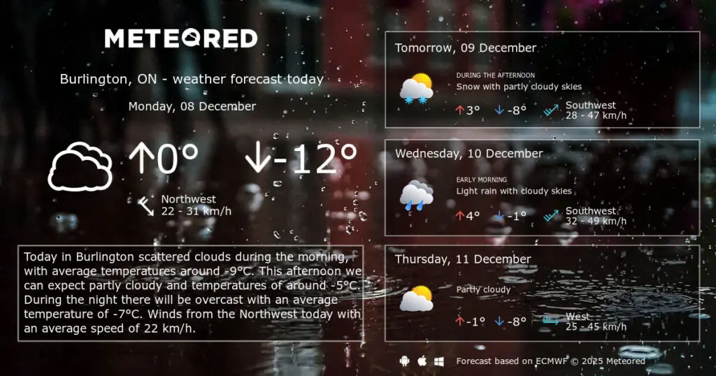 burlington-weather-245.jpg