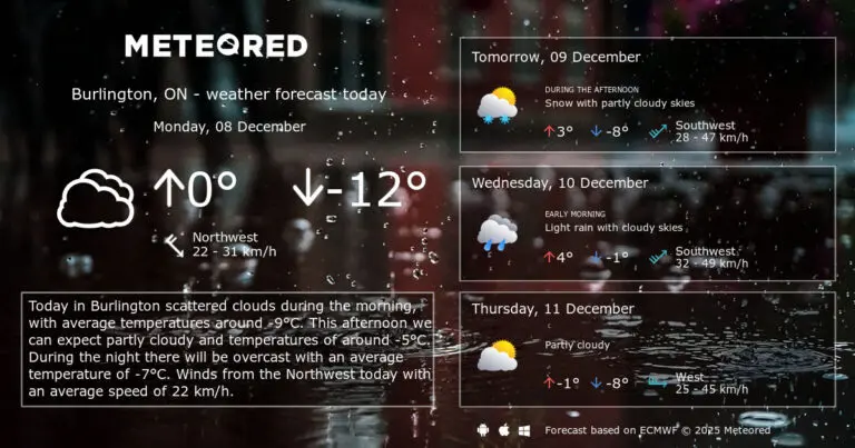burlington-weather-245.jpg