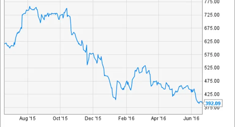 chipotle-stock-17.png