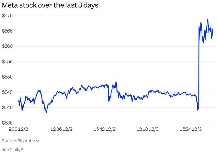 meta-stock-12.png