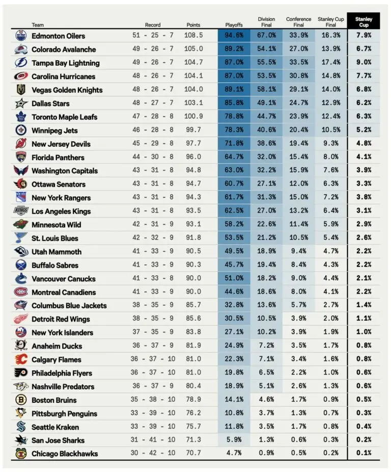 nhl-standings-2025-253.jpeg