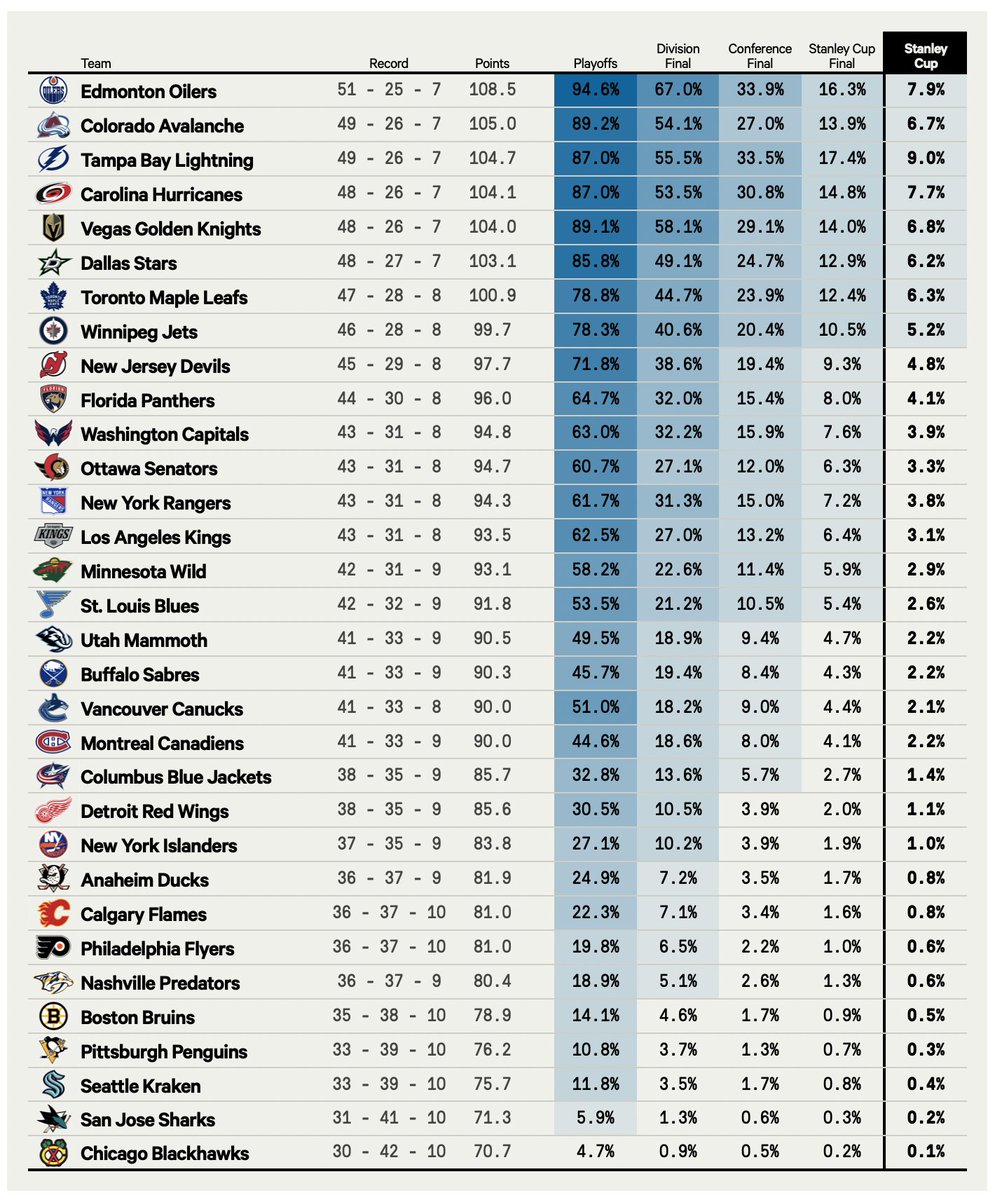 nhl-standings-2025-253.jpeg