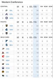 nhl-standings-76.jpeg