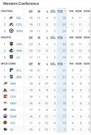 nhl-standings-76.jpeg
