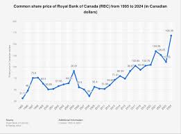 rbc-stock-price-33.jpeg