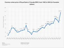 rbc-stock-price-33.jpeg