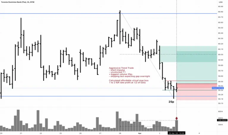 td-stock-price-30.png