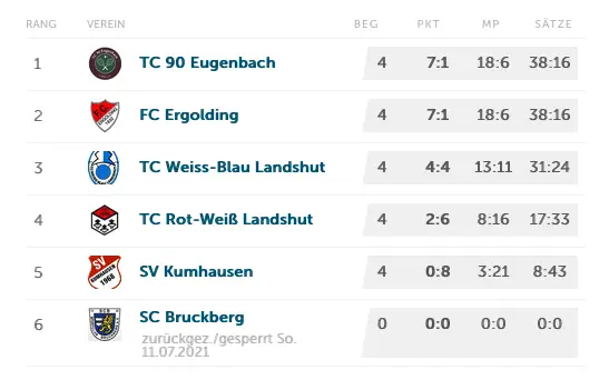 tennis-scores-178.png