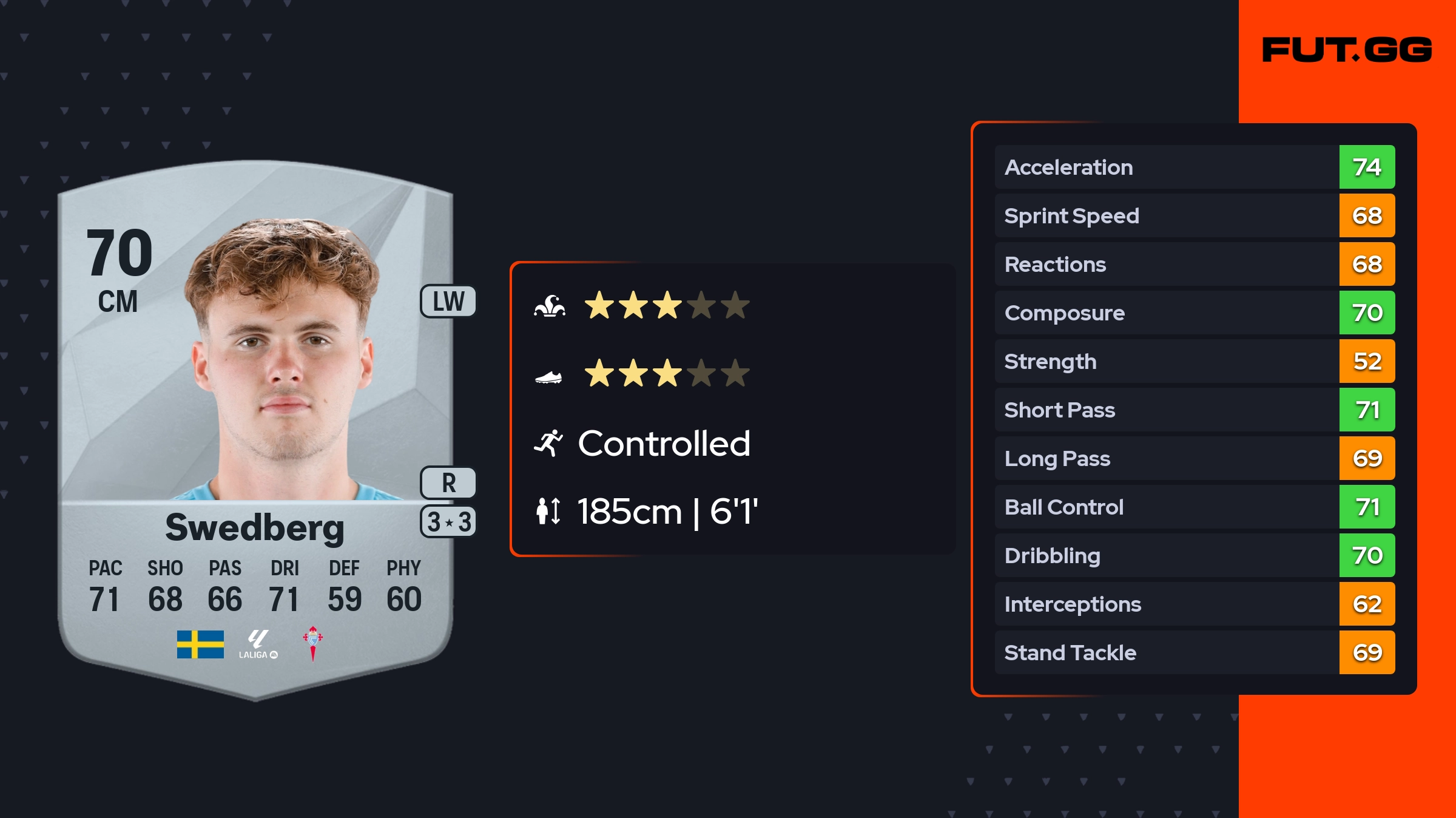 Williot Swedberg: A Promising Future in the NHL