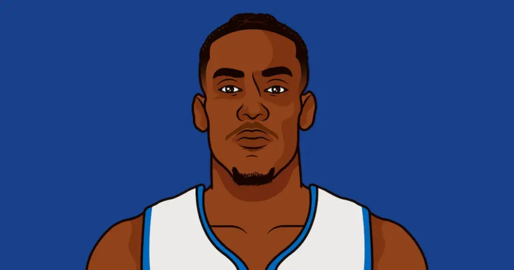 jalen duren — CA news