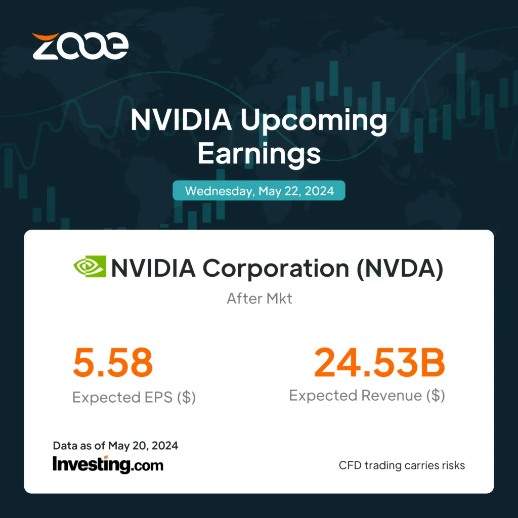 nvidia earnings — CA news