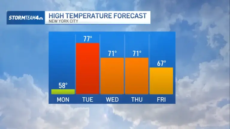 snow storm weather forecast — CA news
