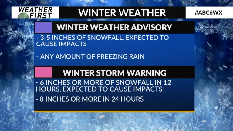 winter storm warning — CA news