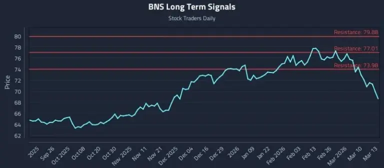 bns stock — CA news