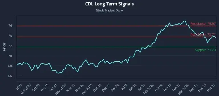 cdl — CA news