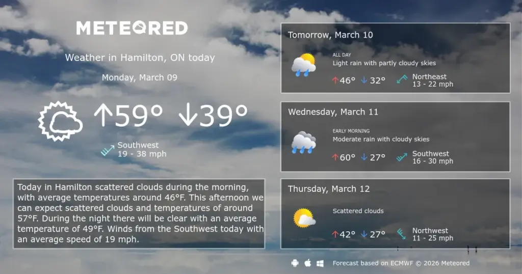 hamilton weather — CA news