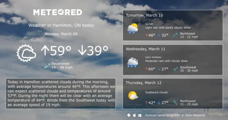 hamilton weather — CA news
