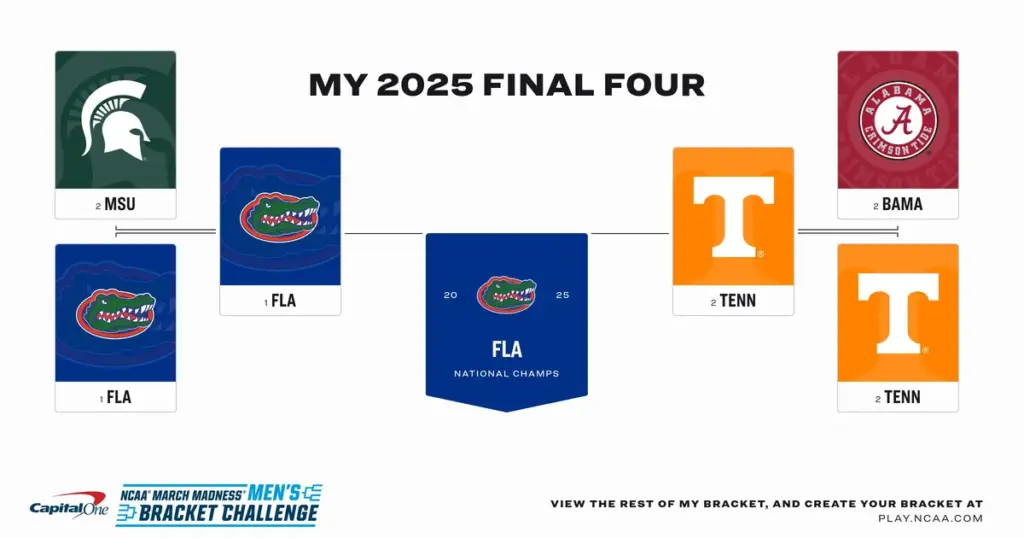 ncaa bracket — CA news