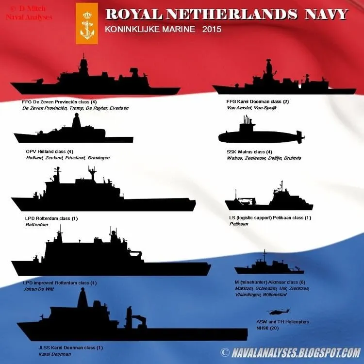 royal netherlands navy — CA news