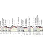 strade bianche men — CA news