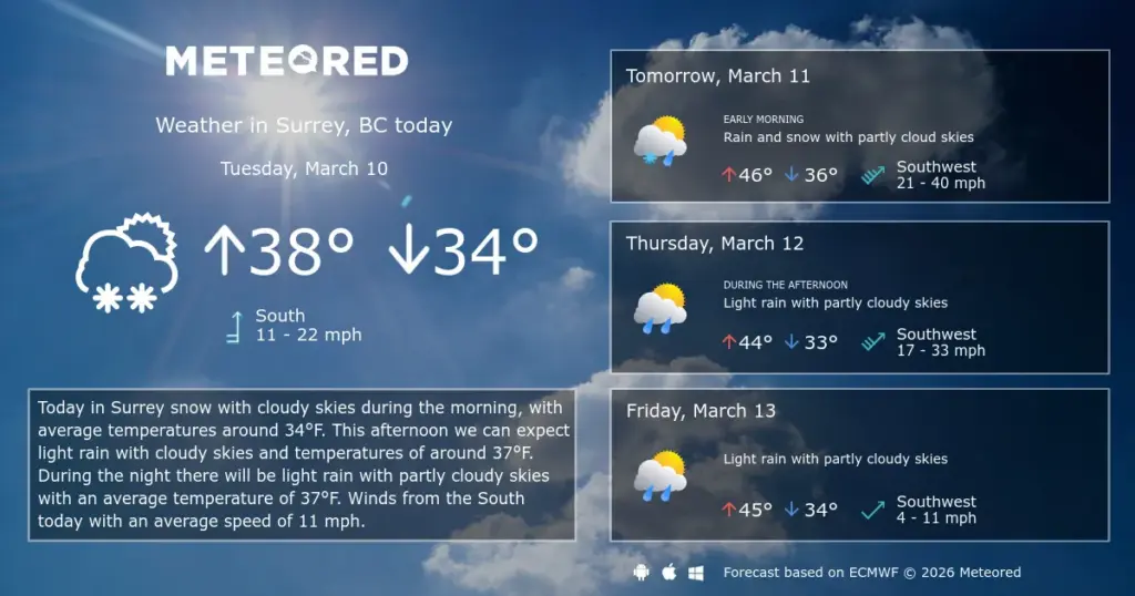 surrey weather — CA news
