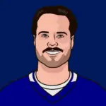 toronto maple leafs standings — CA news