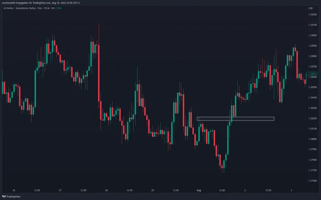 tradingview — CA news