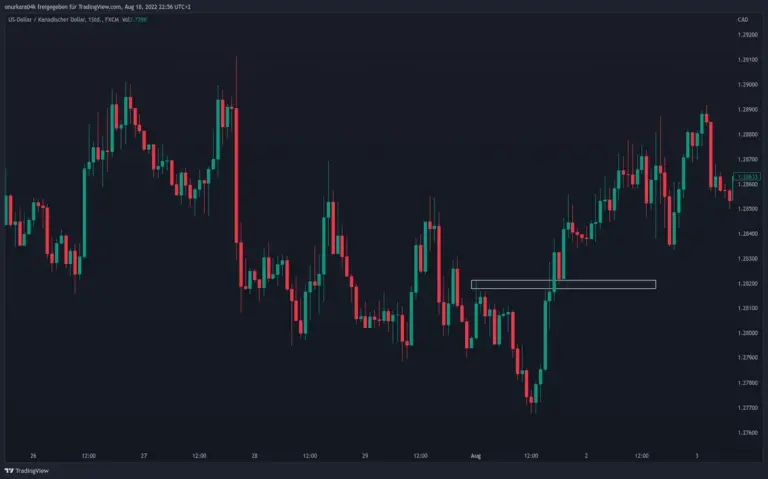 tradingview — CA news