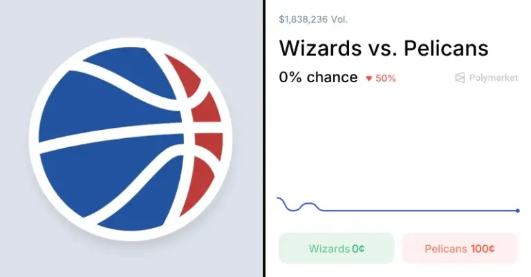 wizards vs pelicans — CA news