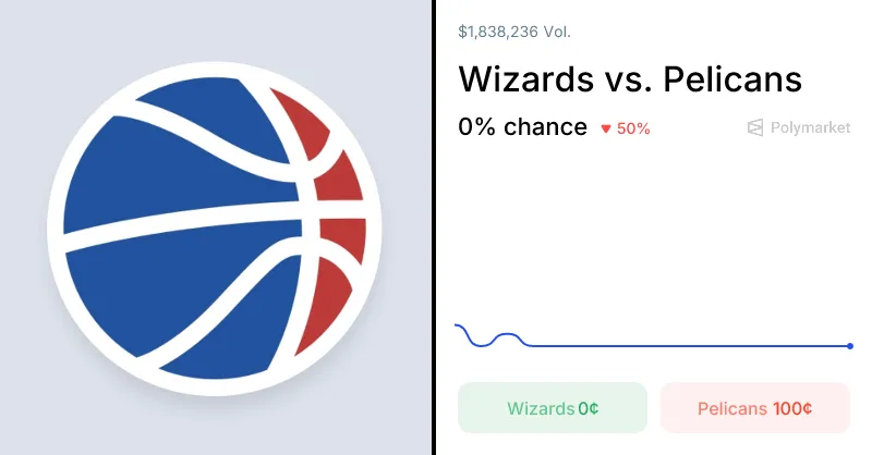 wizards vs pelicans — CA news