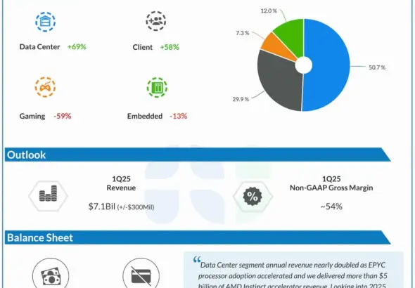 amd stock — CA news