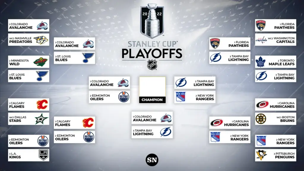 nhl playoff standings — CA news