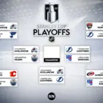 nhl playoff standings — CA news