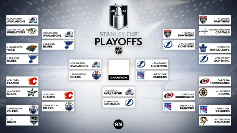 nhl playoff standings — CA news