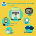 weather warnings — CA news