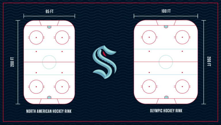  Olympic Hockey Rink Size: NHL Differences Explained 