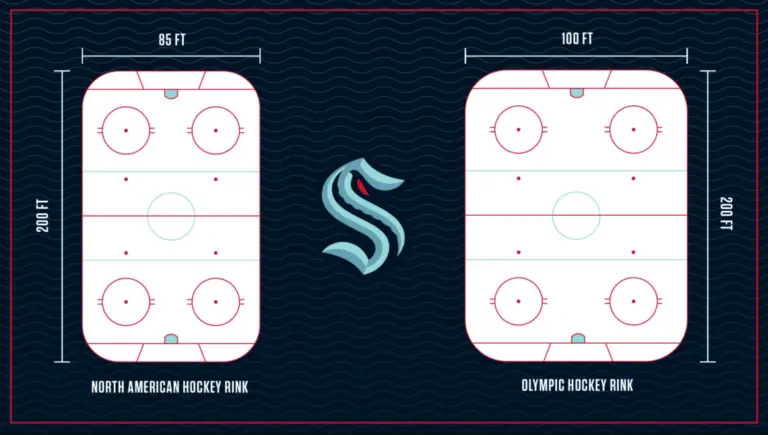 Olympic Hockey Rink Size: NHL Differences Explained