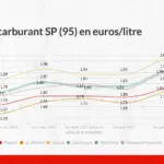 prix — CA news