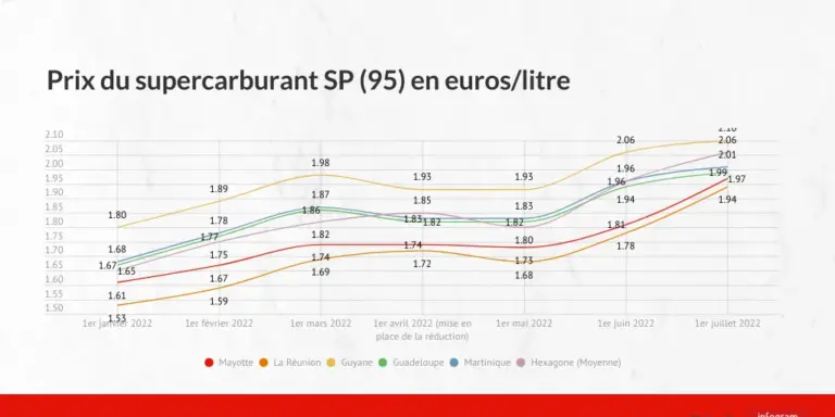prix — CA news