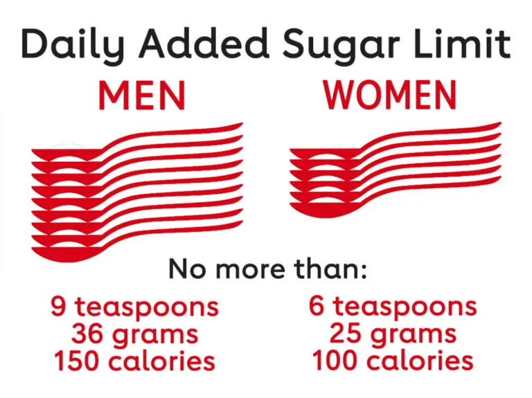 How to keep your sugar intake balanced for better energy and long-term health  ?