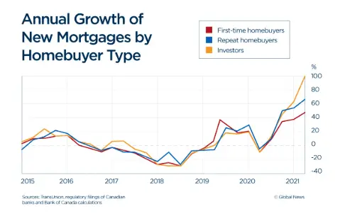 Canada real estate news guide for housing prices and market trends 